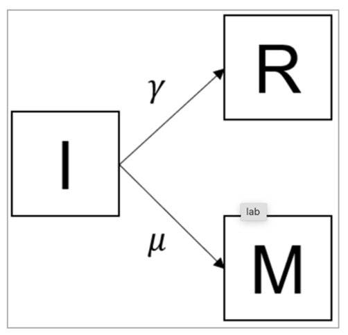 Preprints 115231 i006