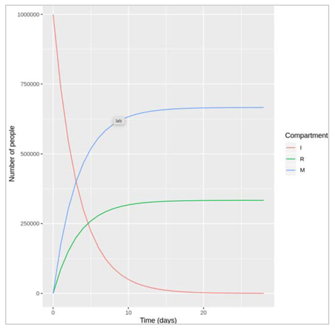 Preprints 115231 i007