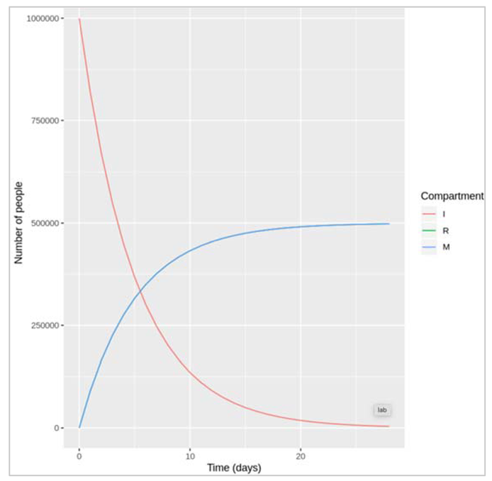 Preprints 115231 i008