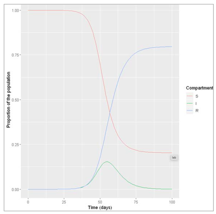 Preprints 115231 i012