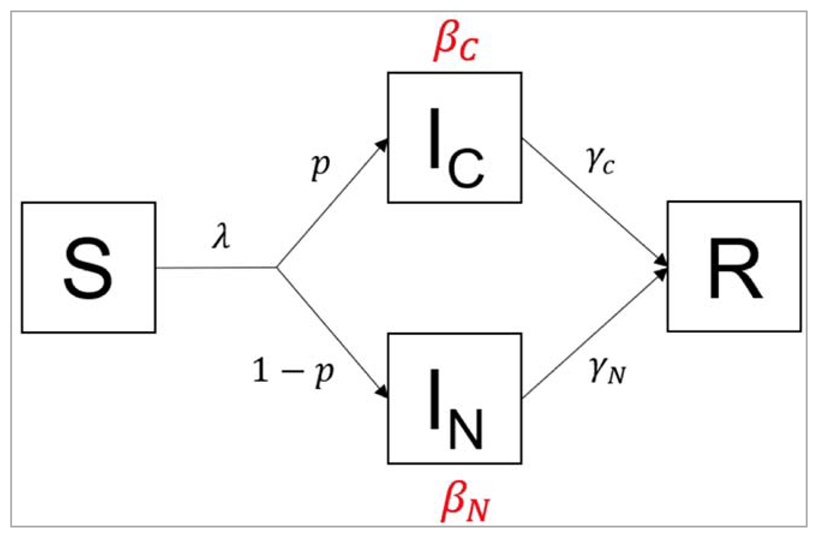 Preprints 115231 i016