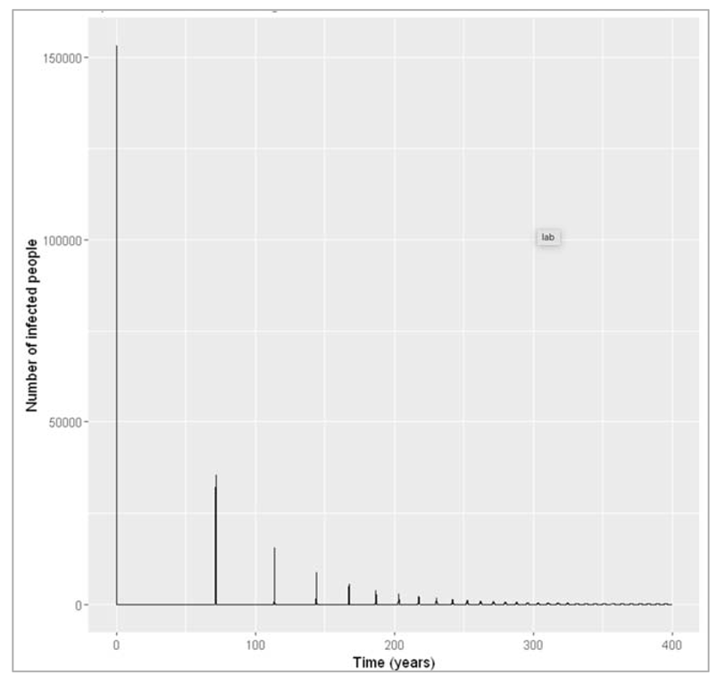 Preprints 115231 i020