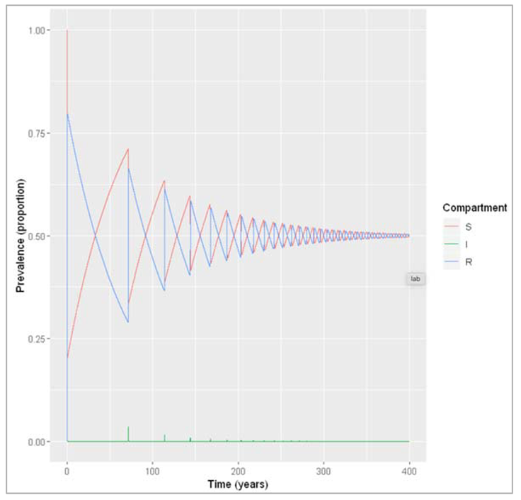 Preprints 115231 i021