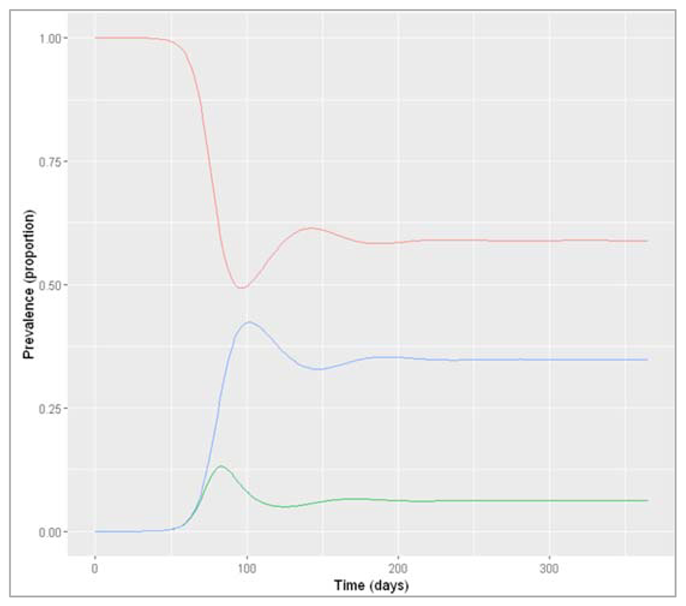 Preprints 115231 i022