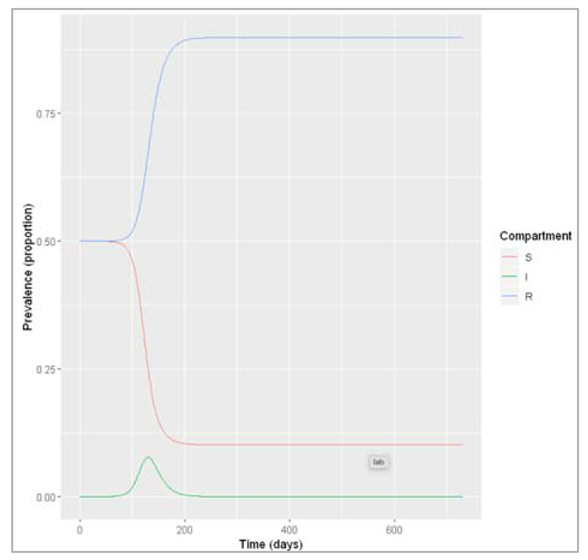 Preprints 115231 i024