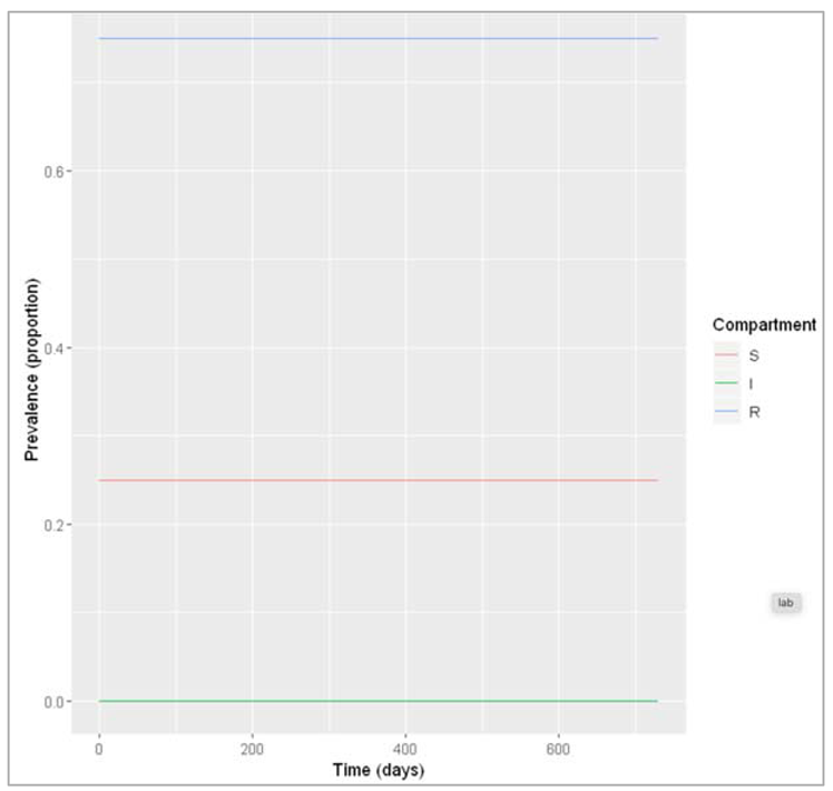 Preprints 115231 i025