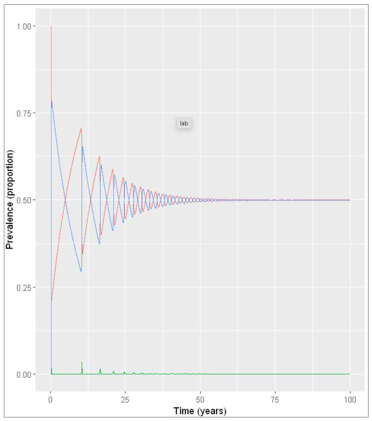 Preprints 115231 i027