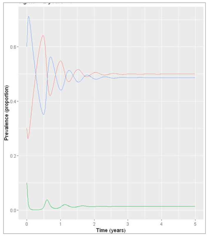 Preprints 115231 i029