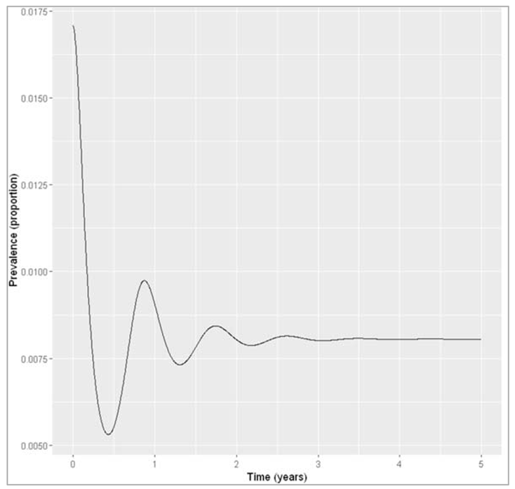 Preprints 115231 i032