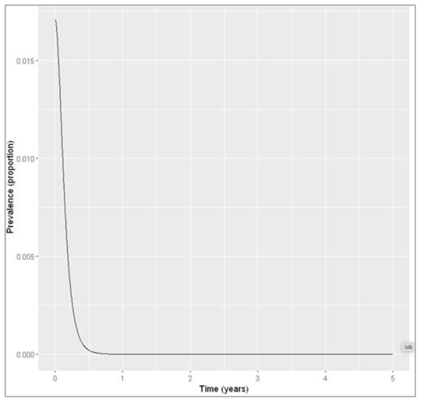 Preprints 115231 i033