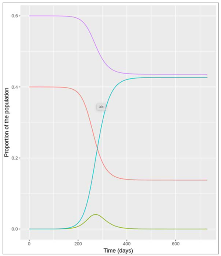 Preprints 115231 i042