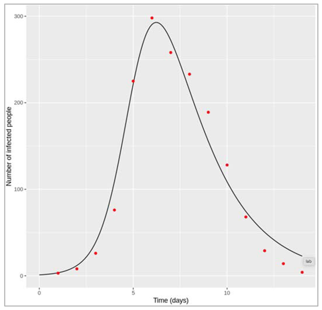 Preprints 115231 i051