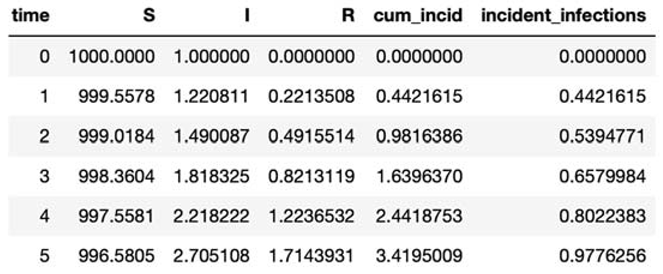 Preprints 115231 i065