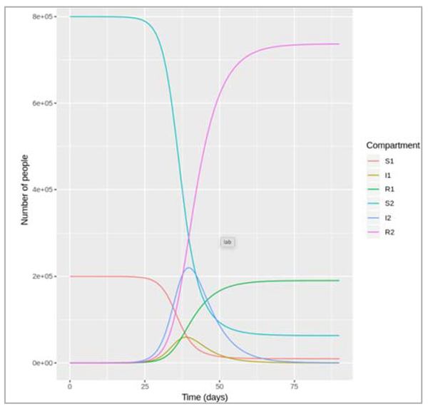 Preprints 115231 i066