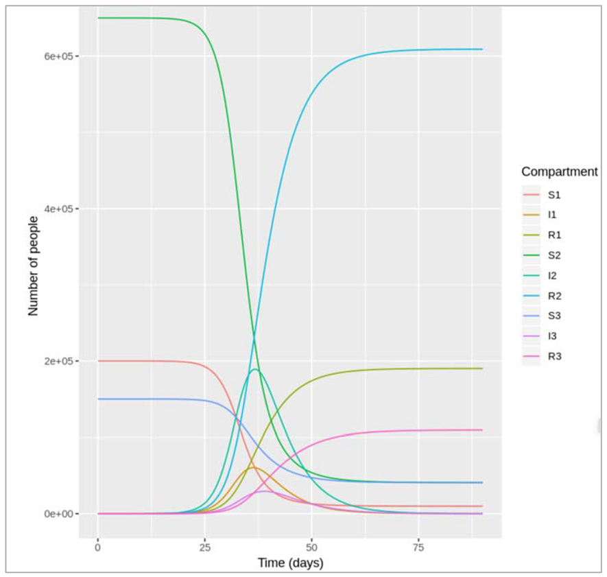 Preprints 115231 i067