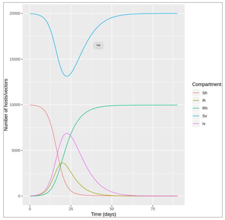 Preprints 115231 i069