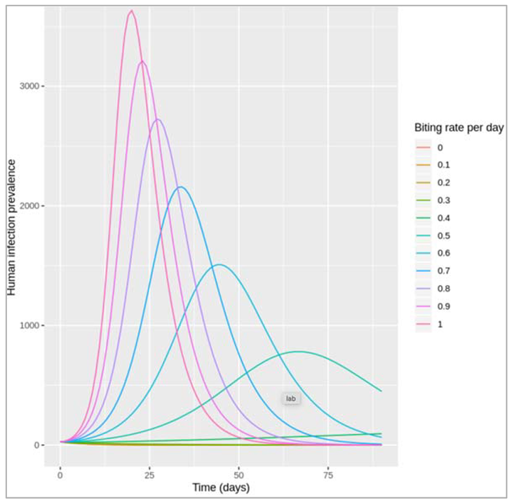 Preprints 115231 i070