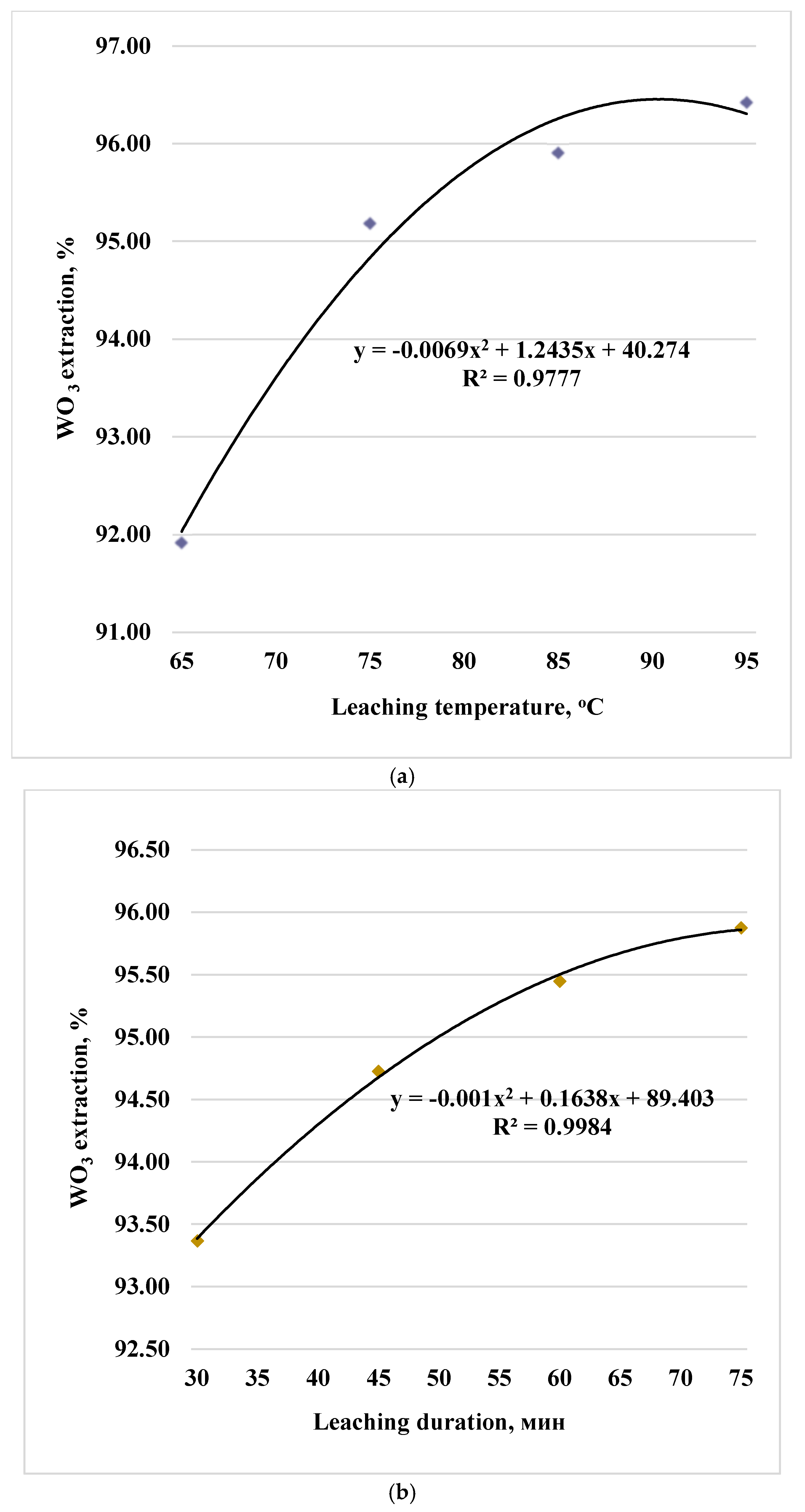 Preprints 140195 g001a