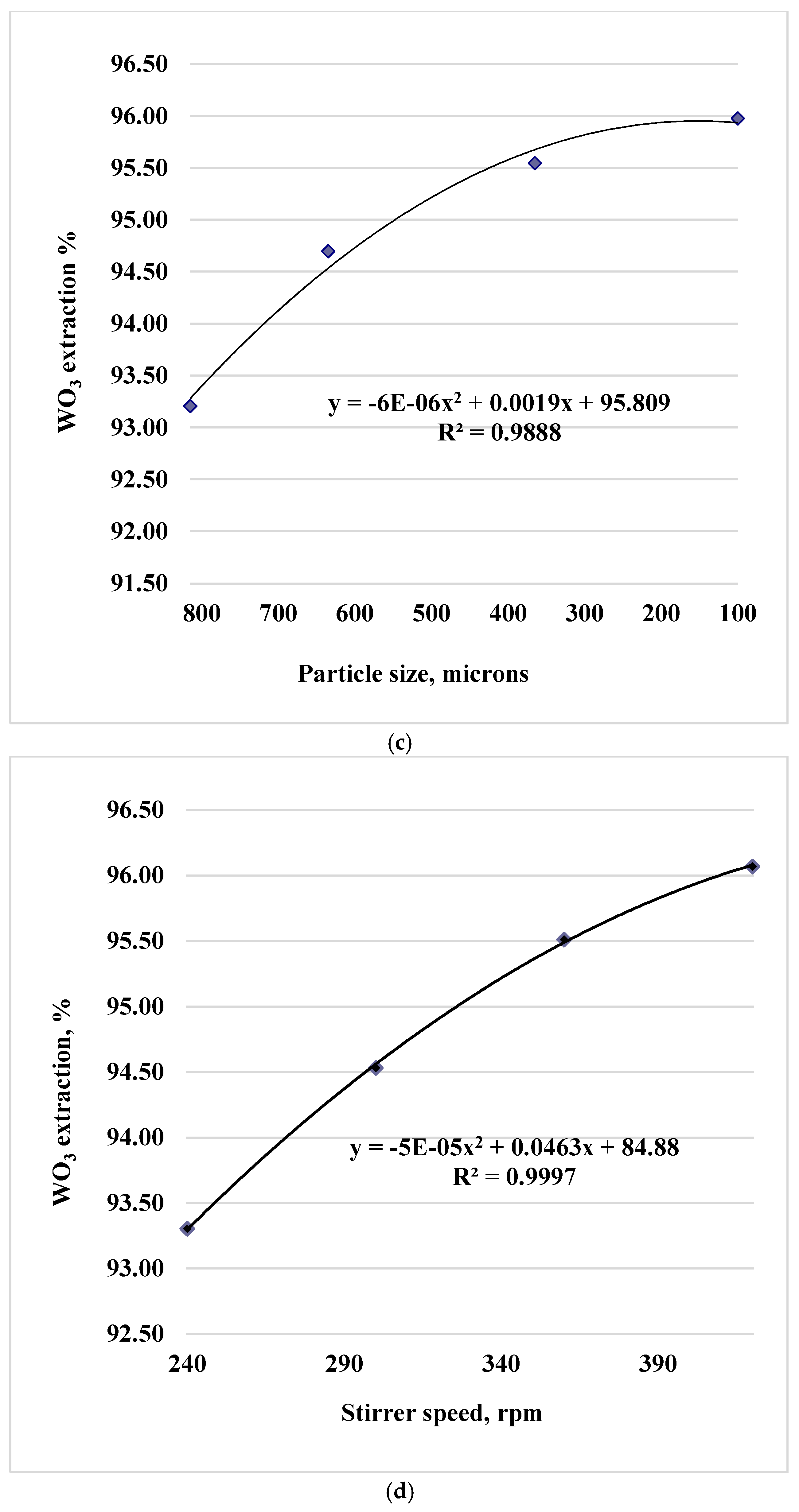 Preprints 140195 g001b