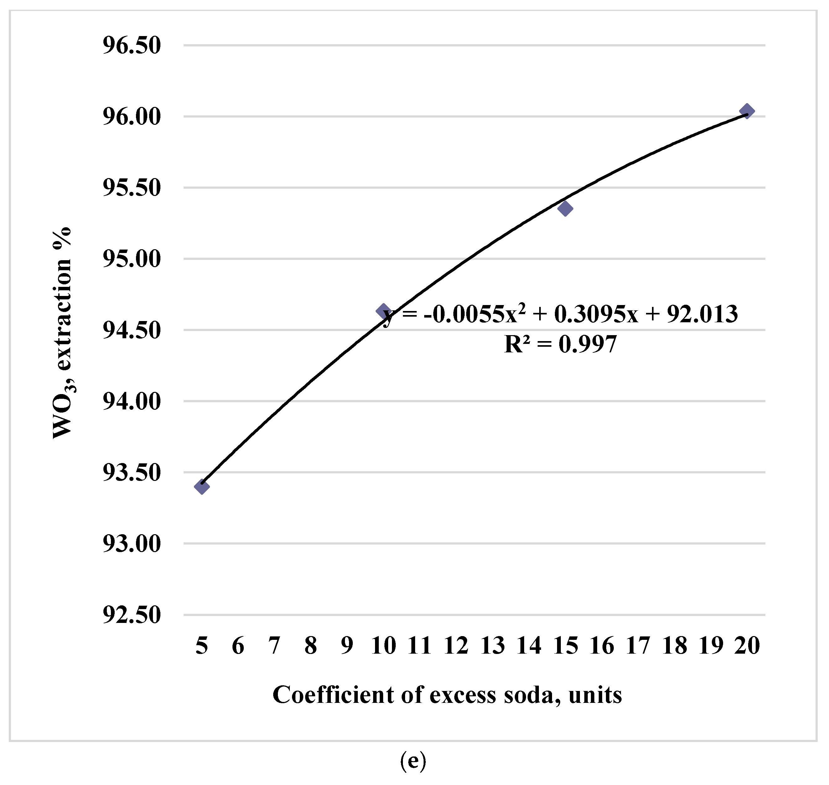 Preprints 140195 g001c