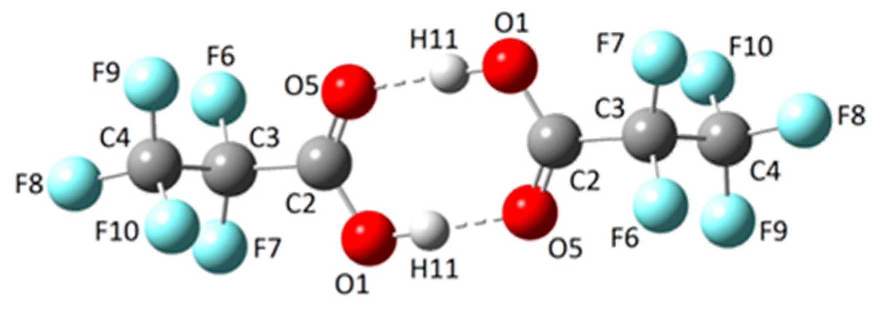 Preprints 152781 g002
