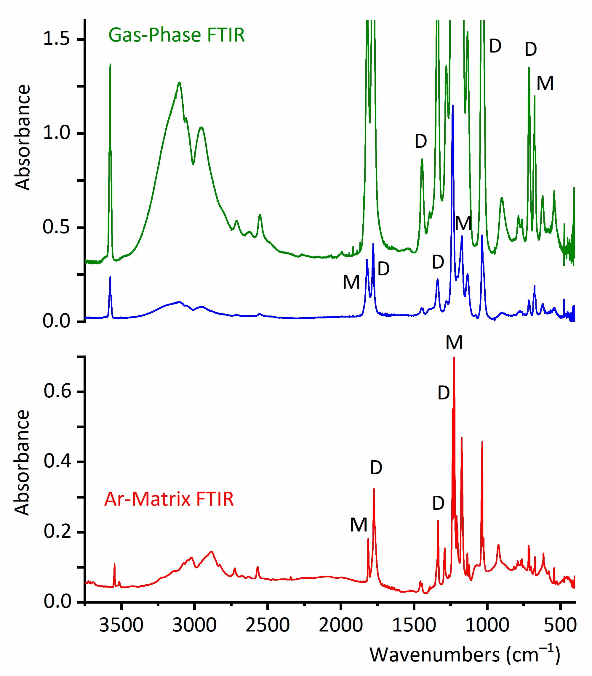 Preprints 152781 g003