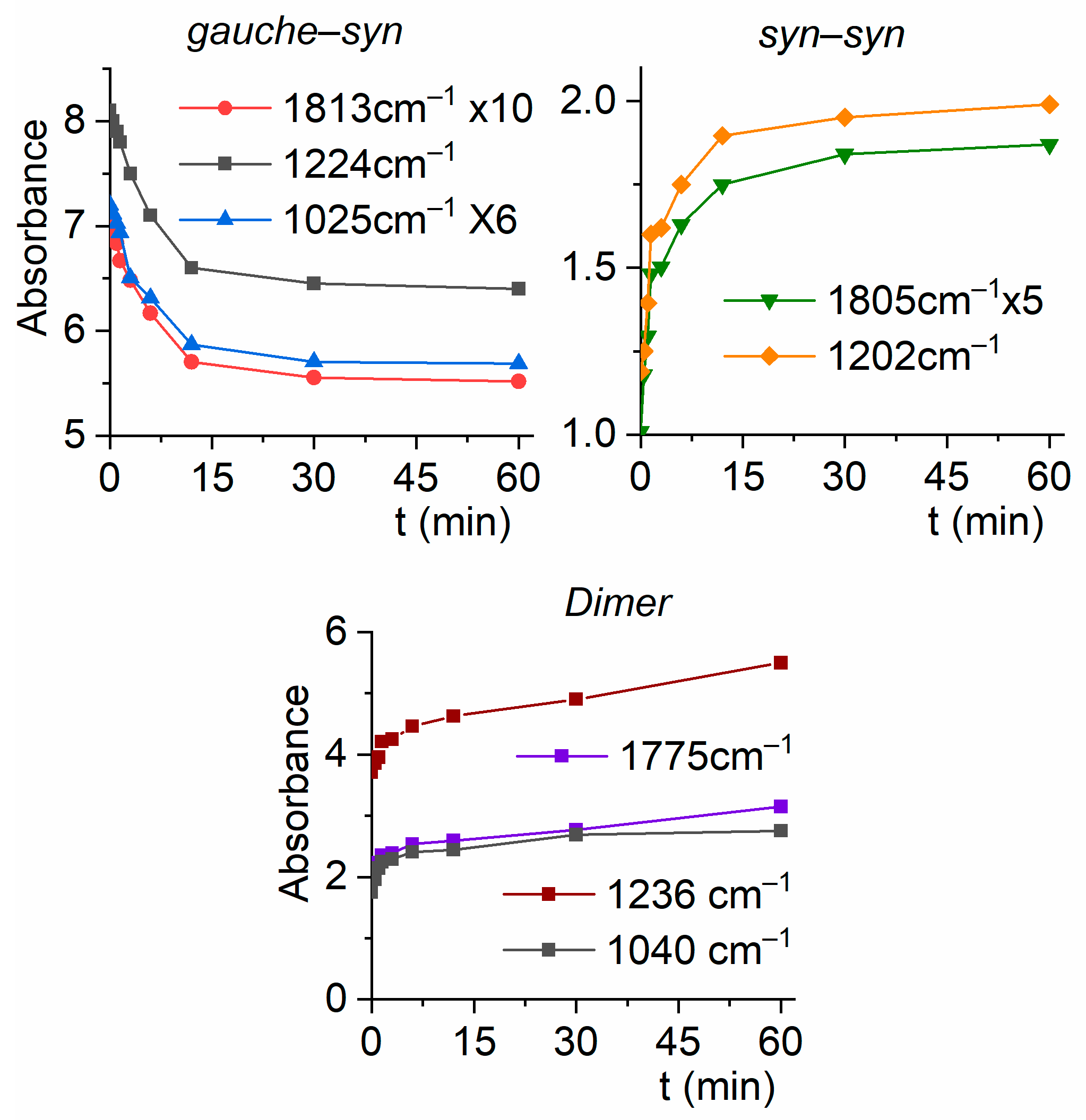 Preprints 152781 g008