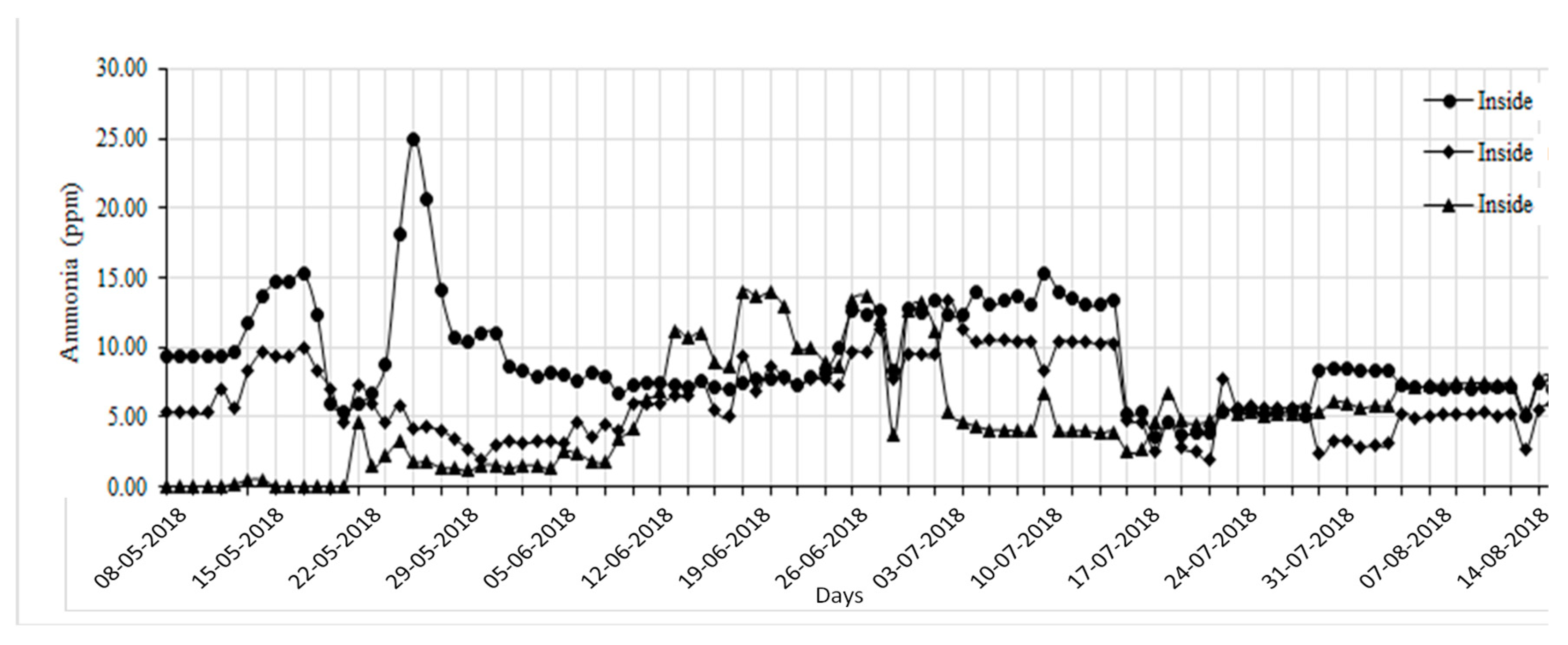 Preprints 145079 g003
