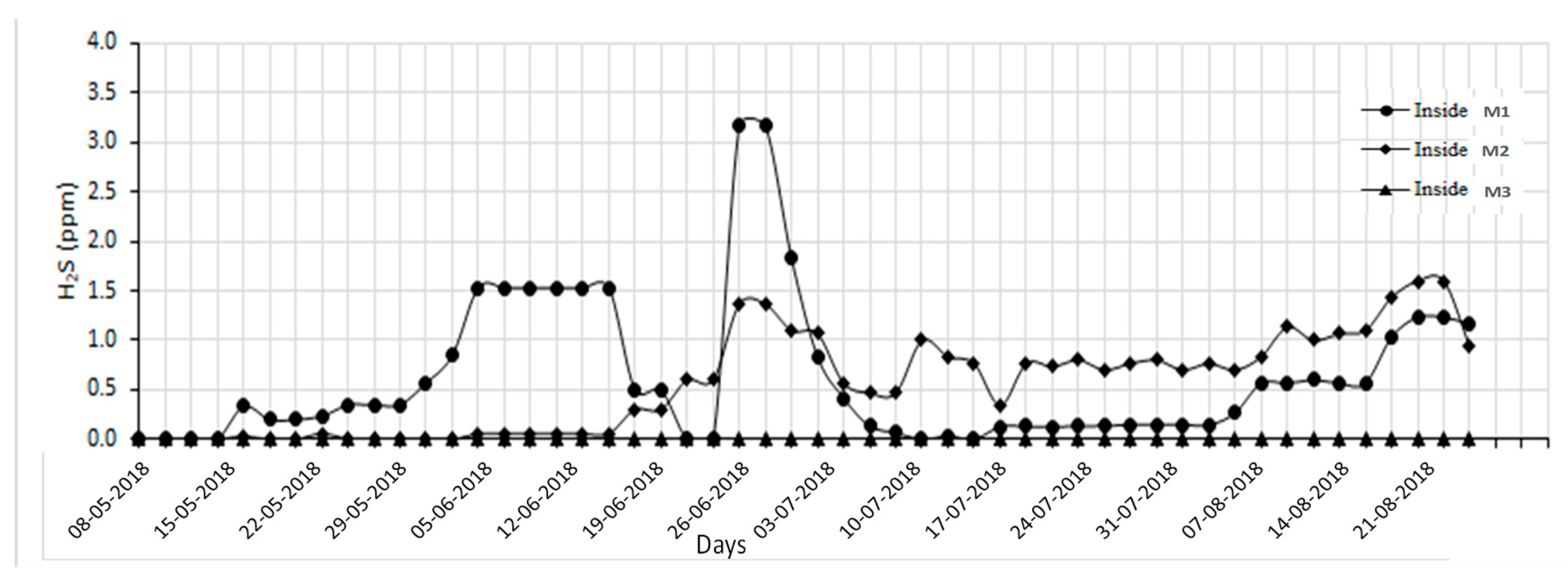 Preprints 145079 g004