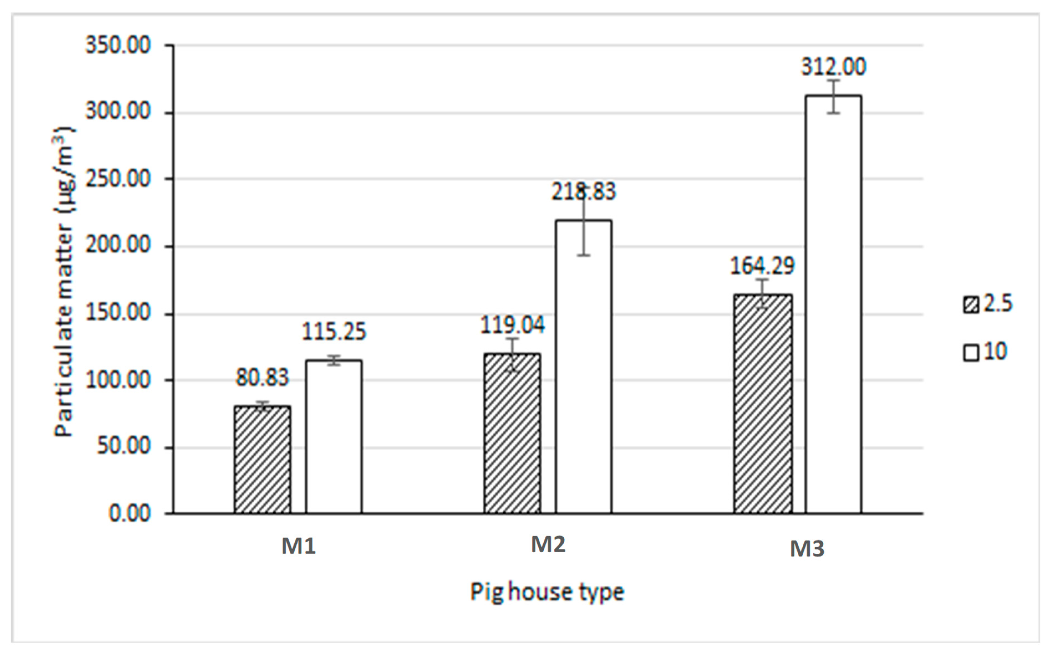 Preprints 145079 g006