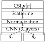 Preprints 193704 i002