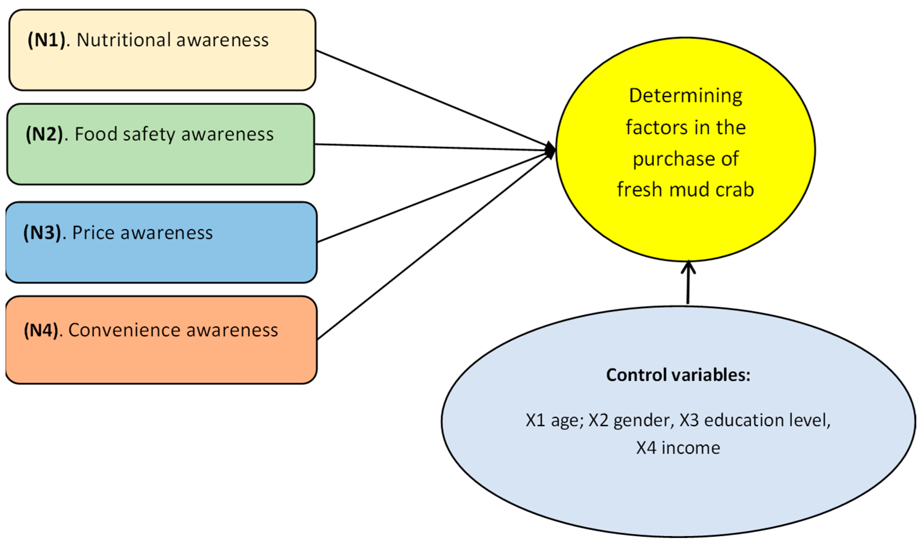 Preprints 154429 g001
