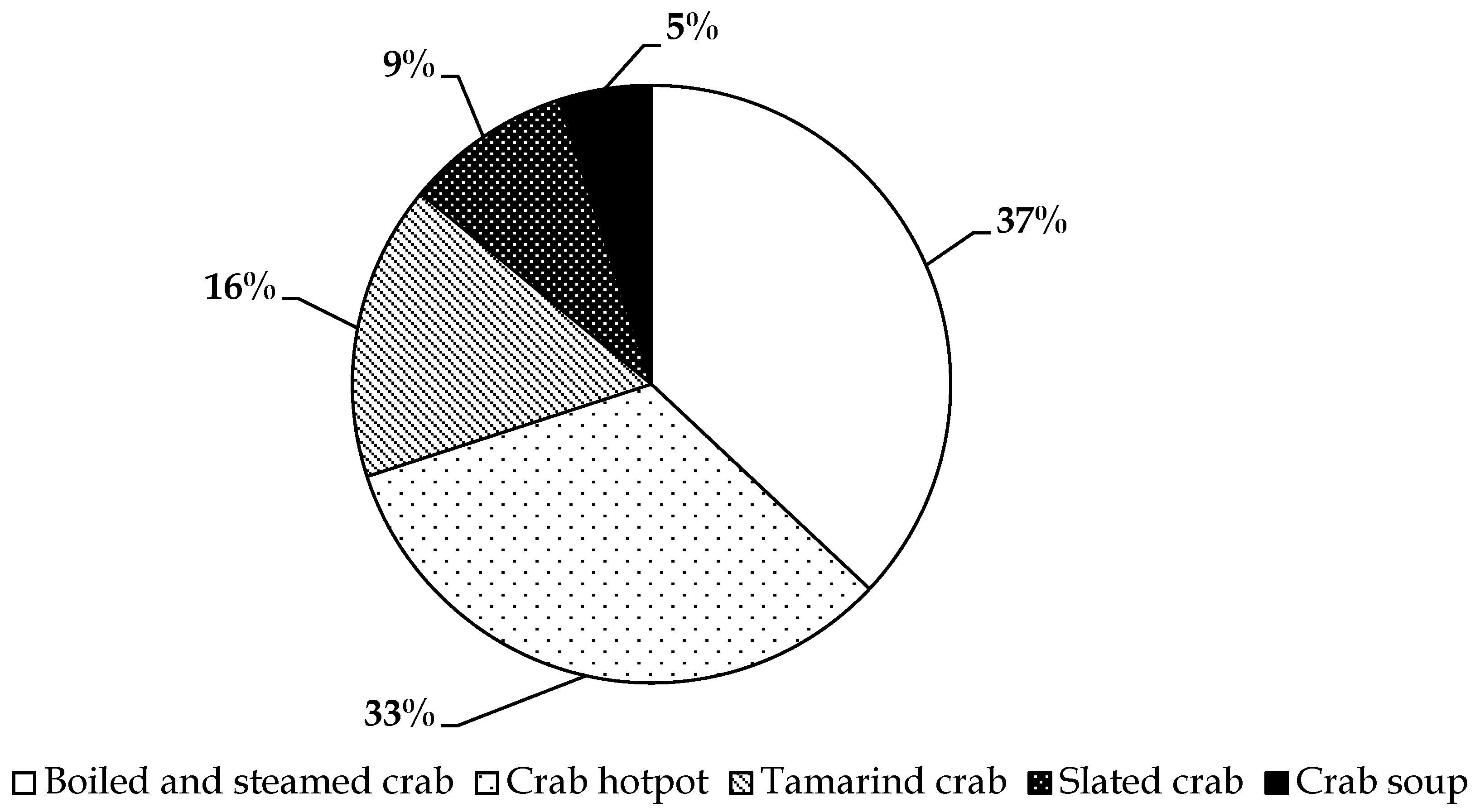 Preprints 154429 g002