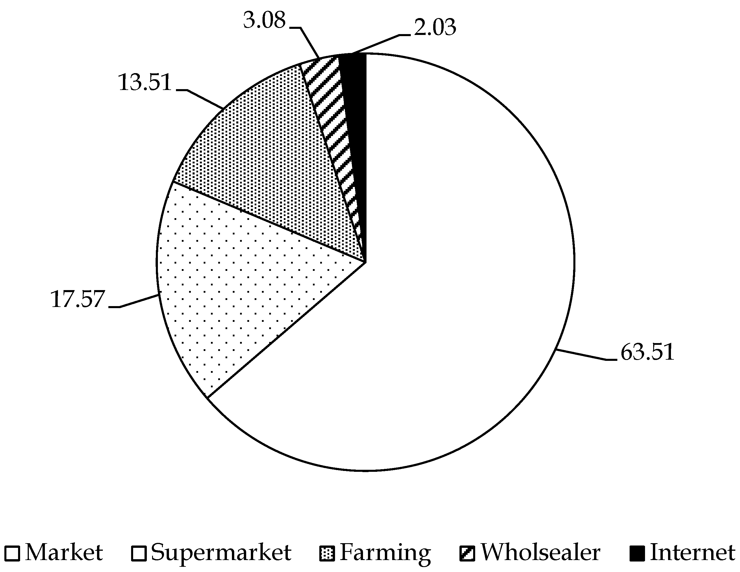 Preprints 154429 g003