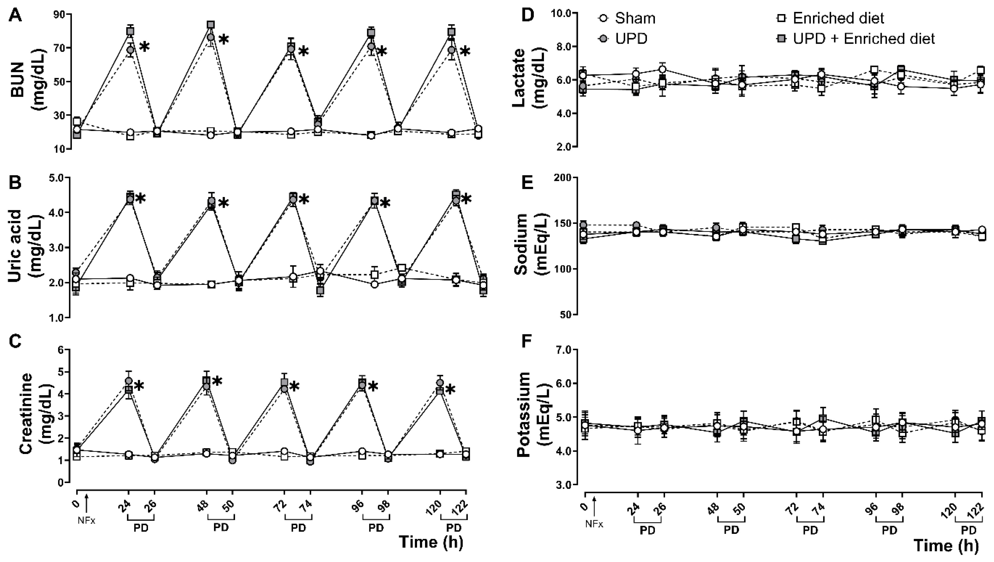 Preprints 169658 g001