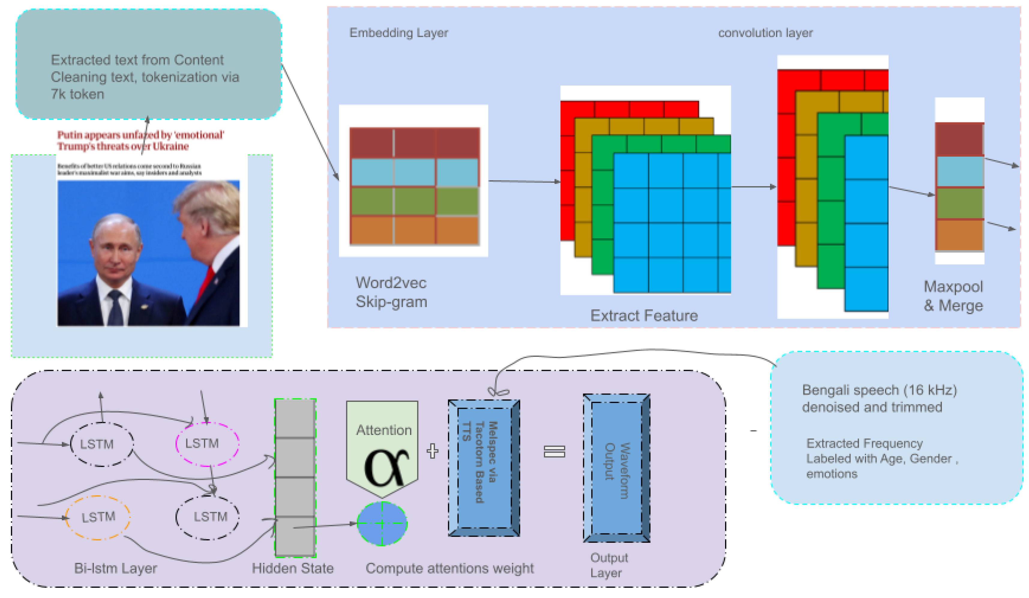 Preprints 170934 g002