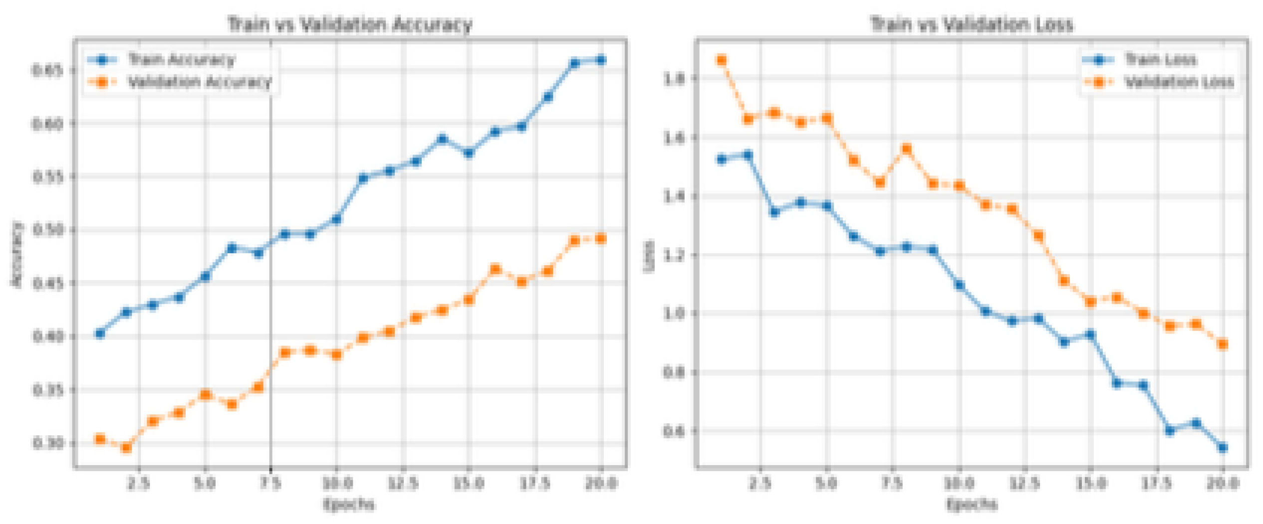 Preprints 170934 g004