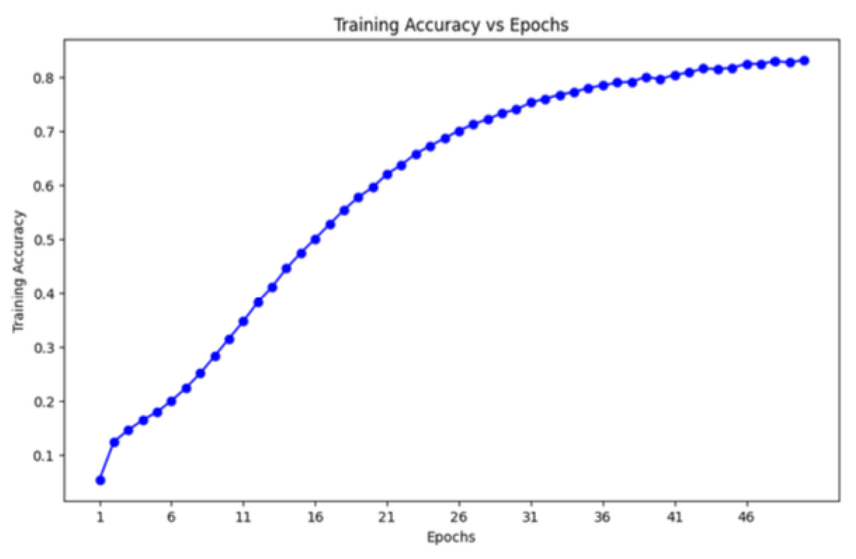 Preprints 170934 g005