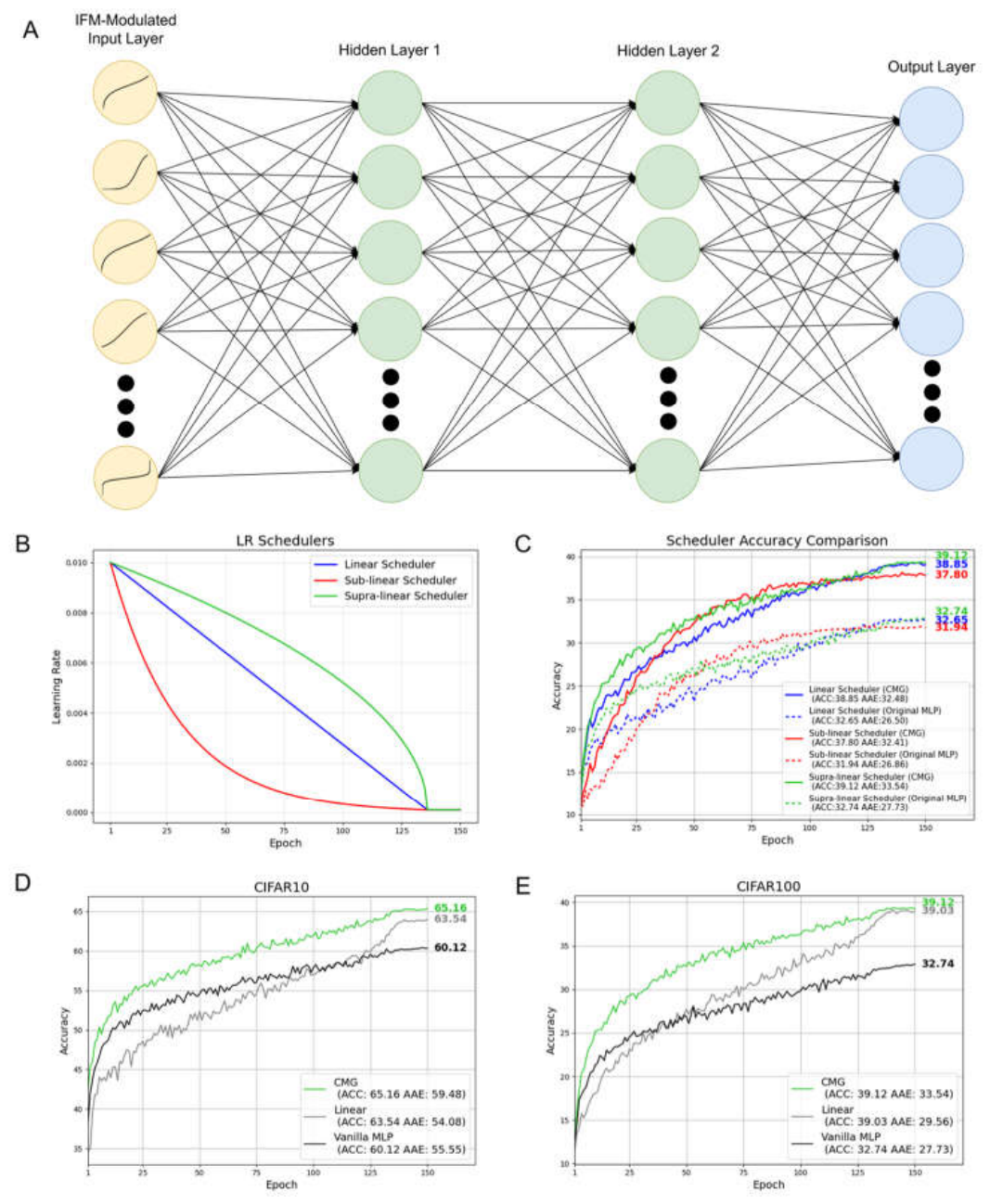 Preprints 211168 g002