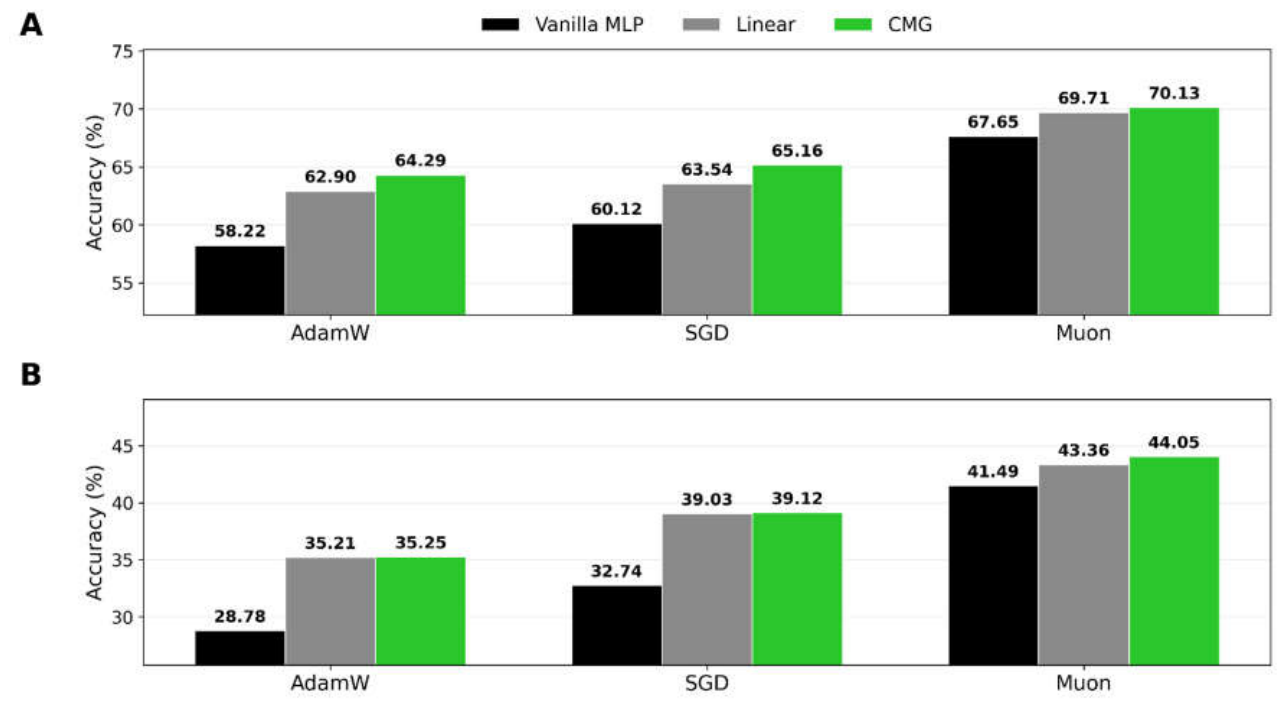 Preprints 211168 g003