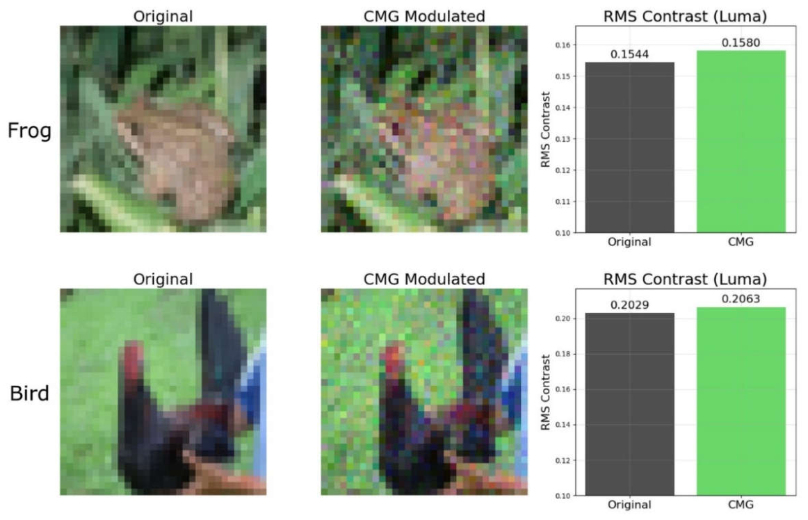 Preprints 211168 g004