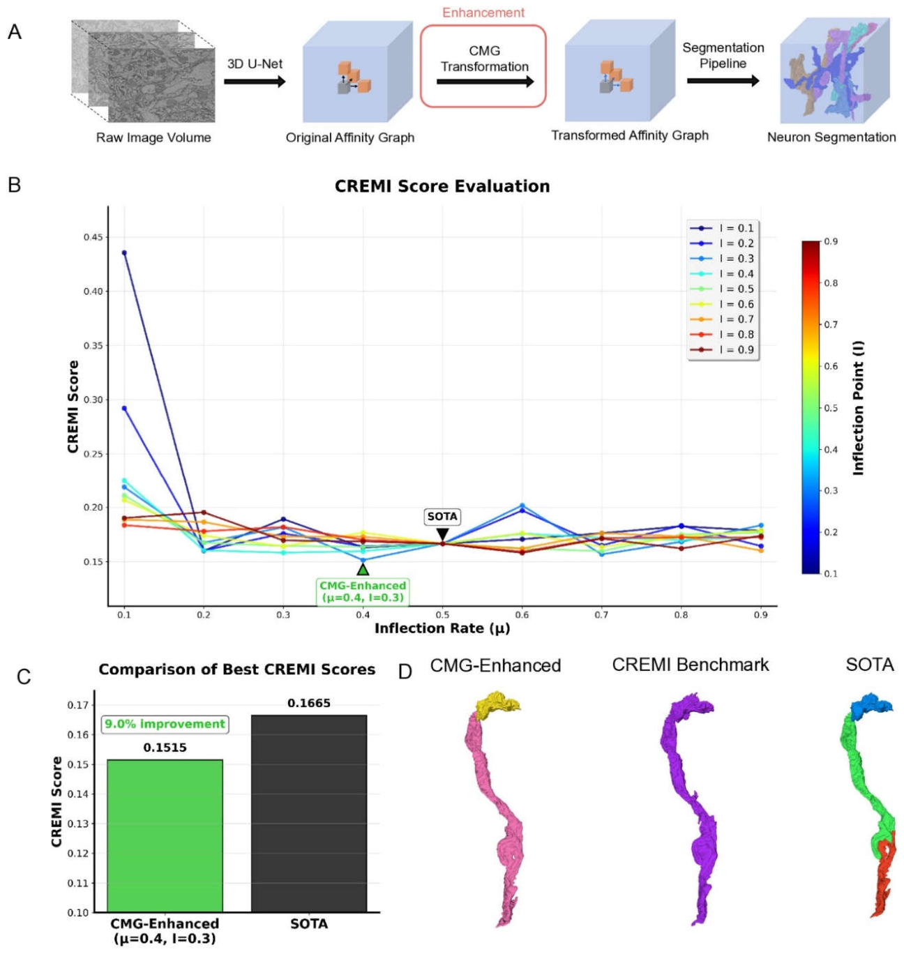 Preprints 211168 g005
