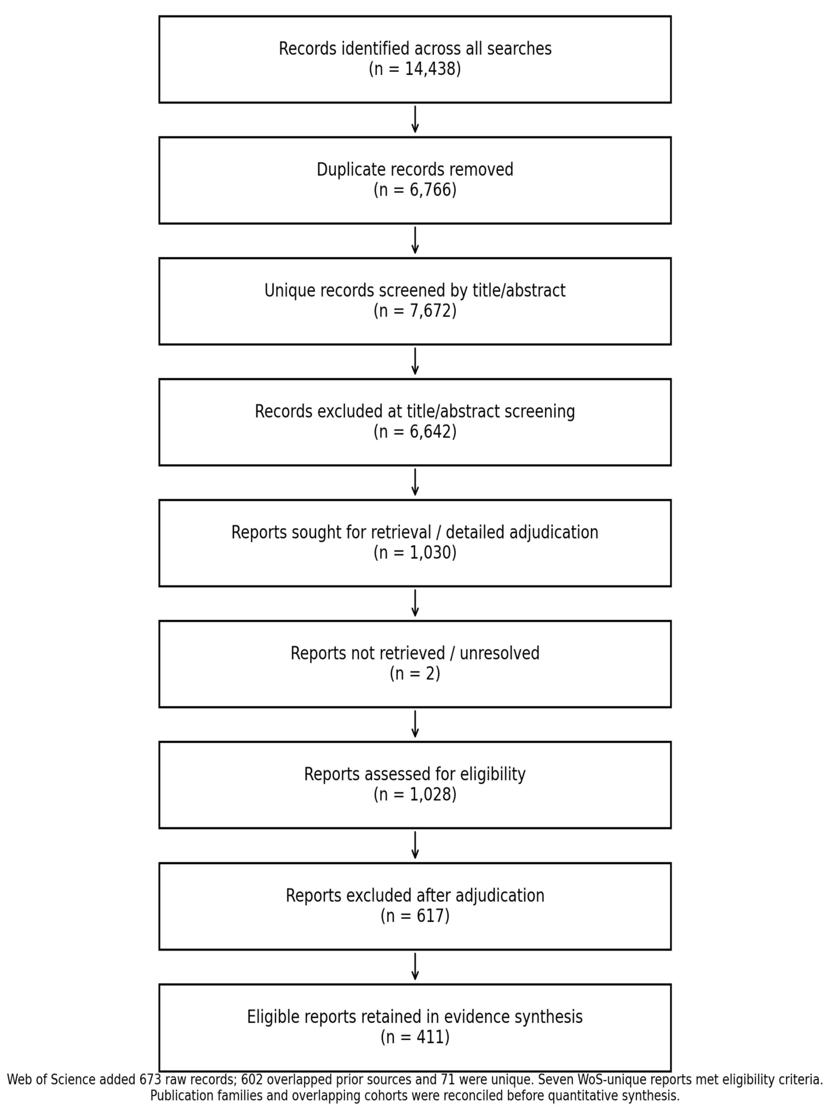 Preprints 231435 g001 Preprints 231435 g001