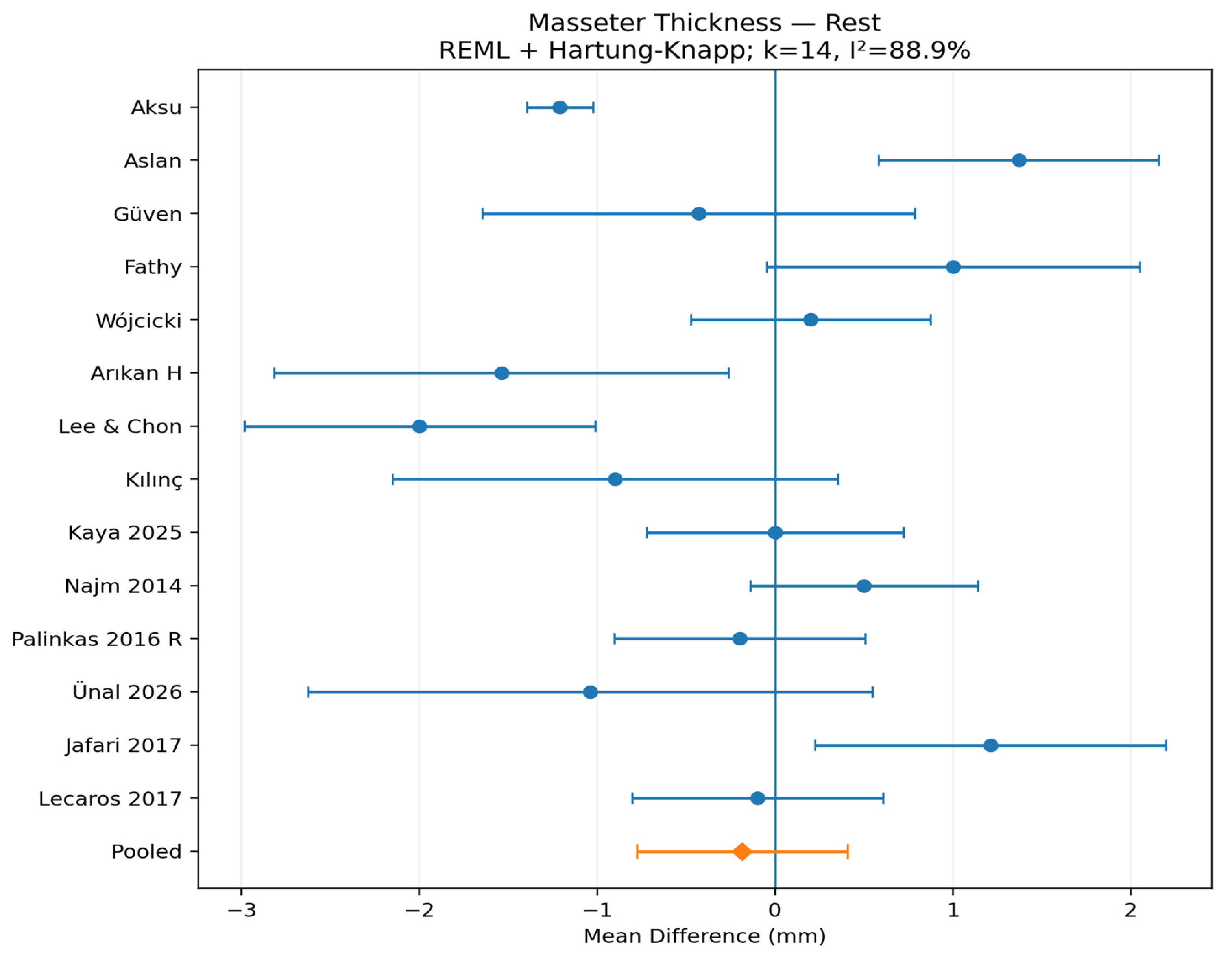 Preprints 231435 g002 Preprints 231435 g002
