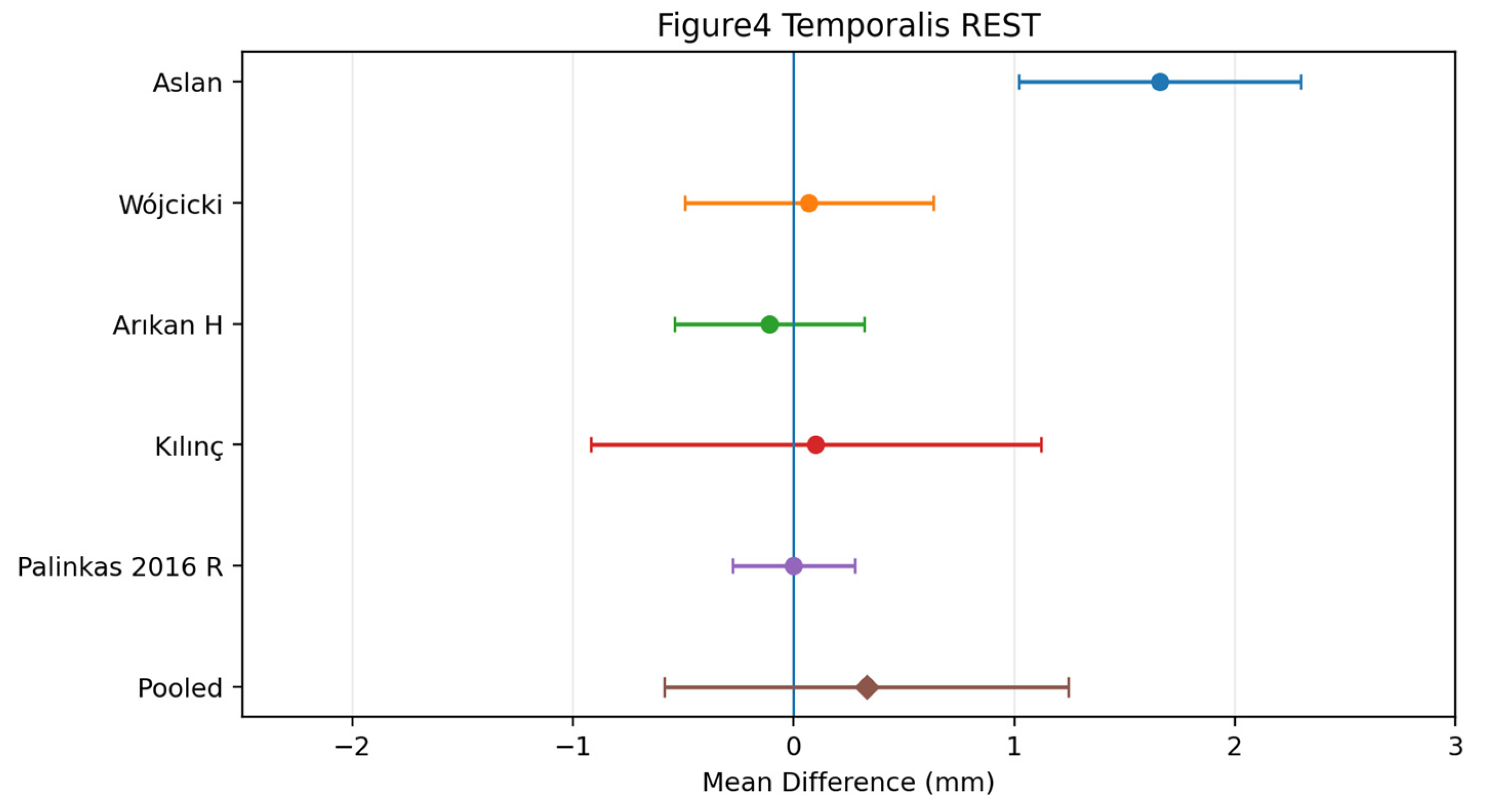 Preprints 231435 g004 Preprints 231435 g004