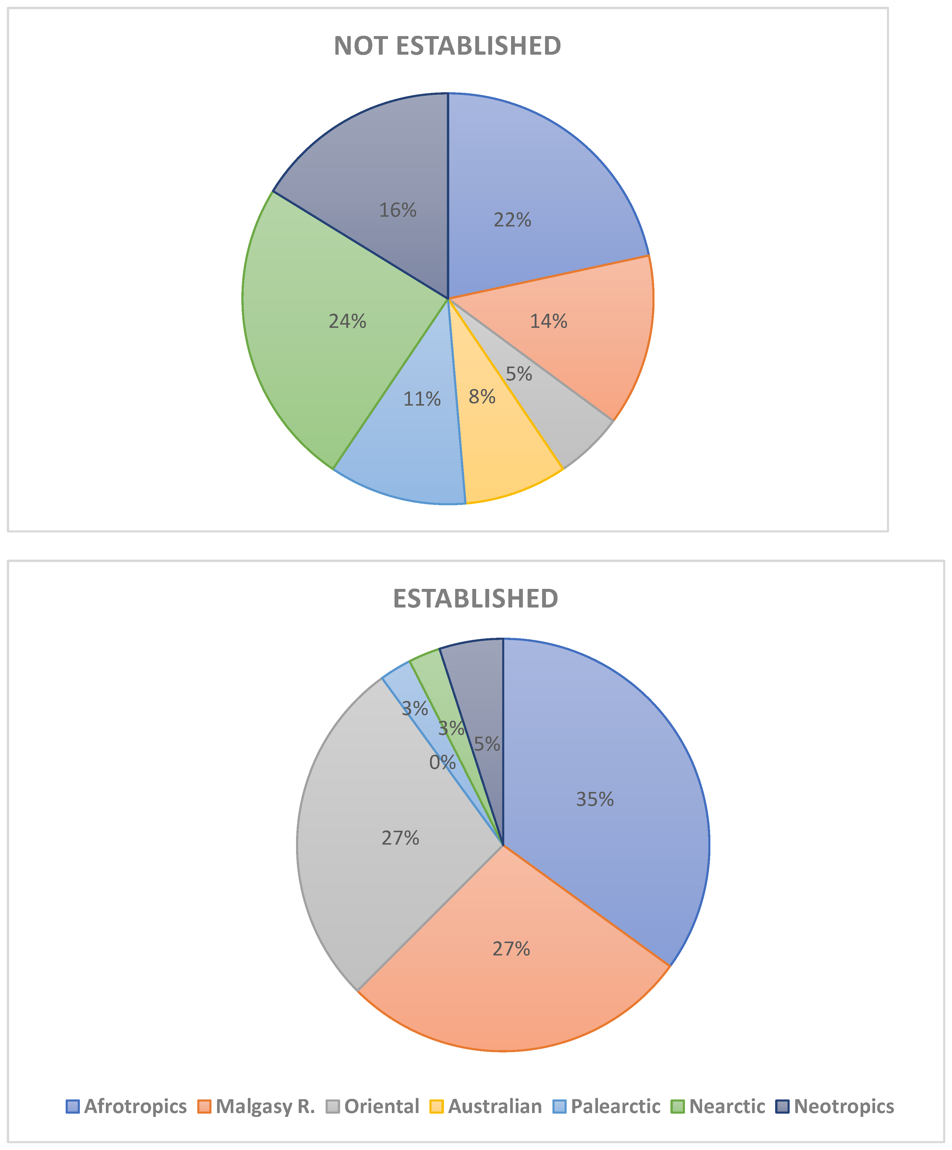 Preprints 195320 g001
