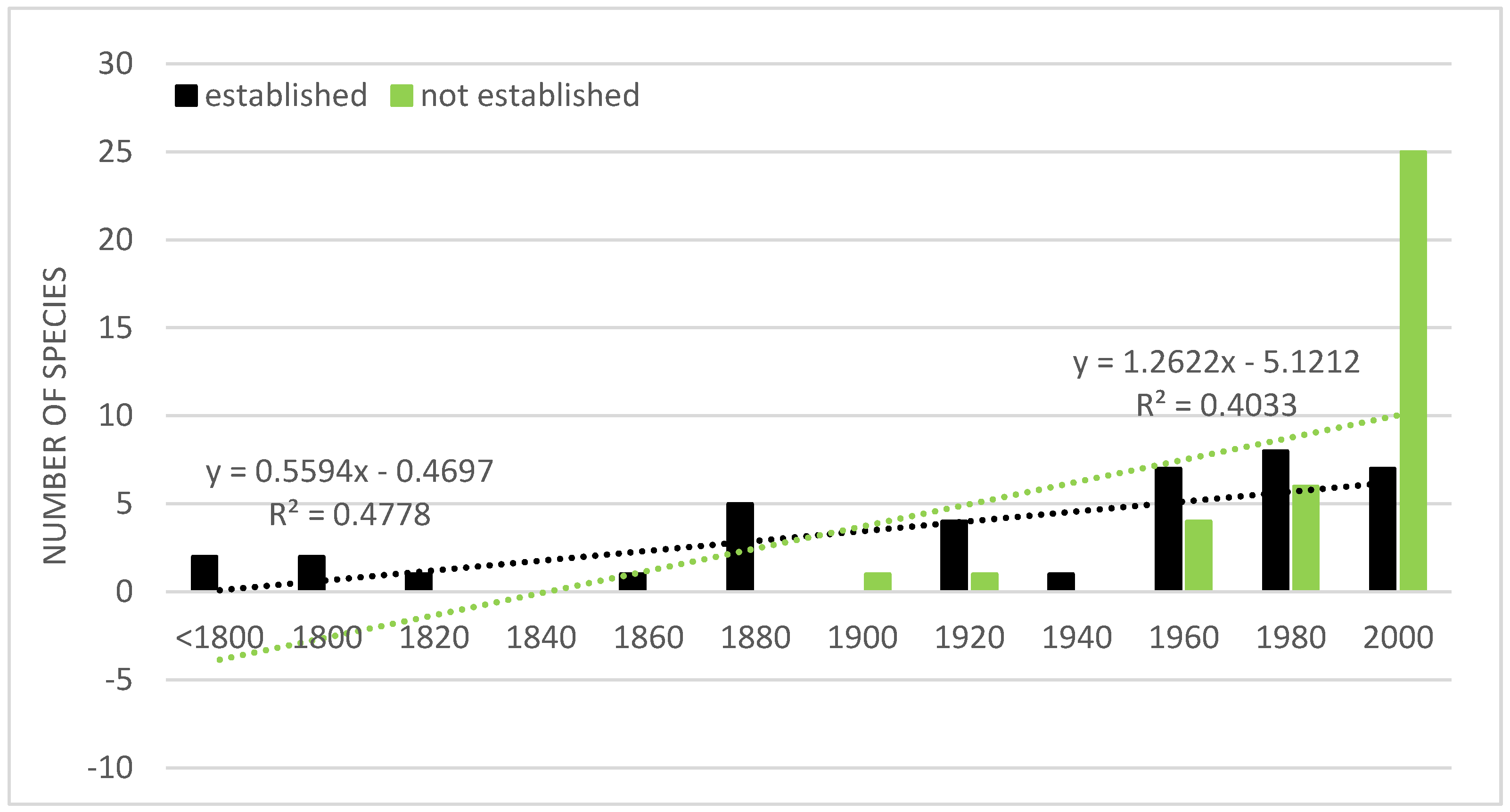 Preprints 195320 g003
