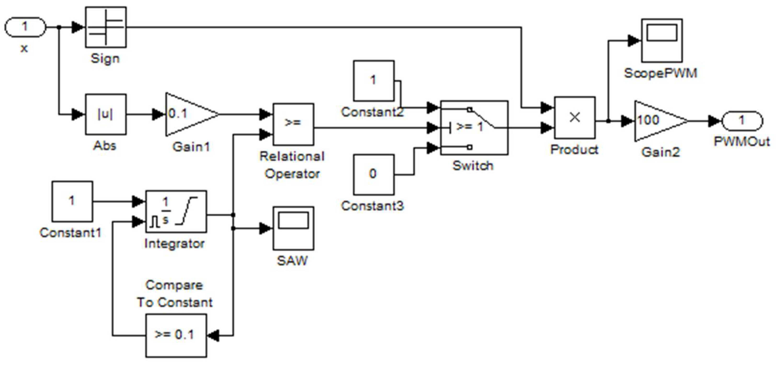 Preprints 150644 g005