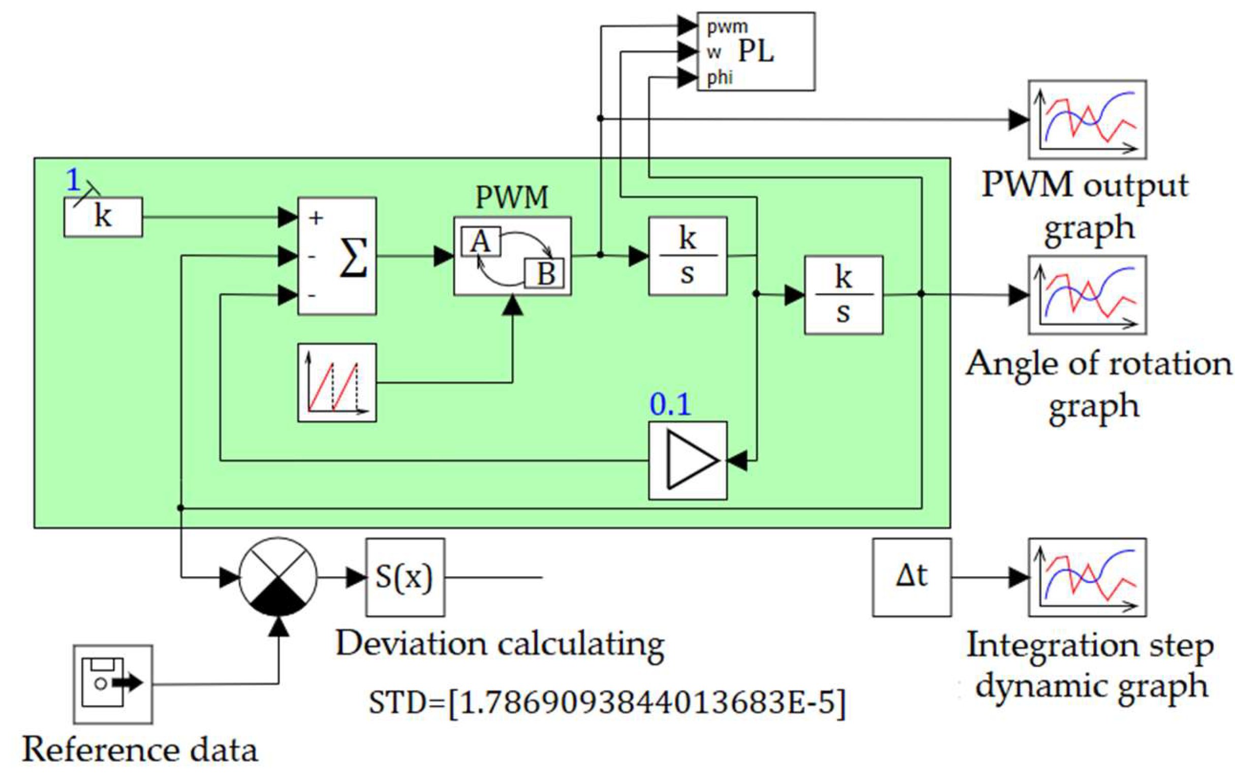 Preprints 150644 g006
