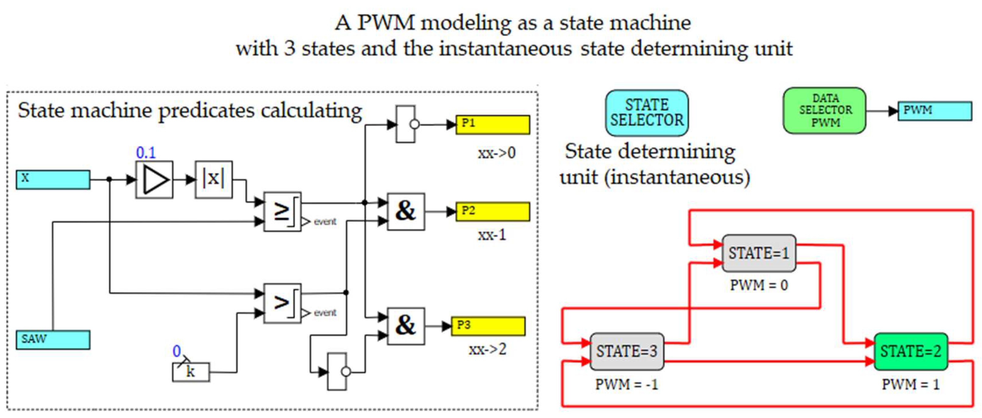 Preprints 150644 g007